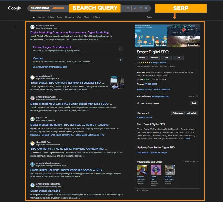 search engine result pages(SERPs) | Smart Digital Seo