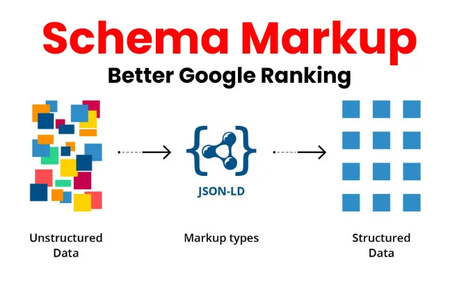 Structured Data for better visibility in SEO